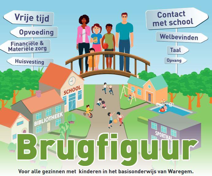 brugfiguur